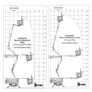 Hinowa Spin 19.65-Diagram