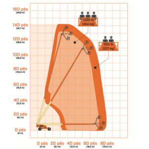 JLG 1350 SJP-Diagram