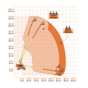 JLG 660sj-Diagram