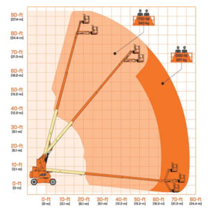 JLG 860sj-Diagram