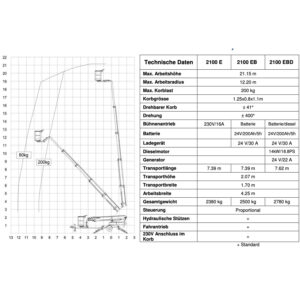 Omme 2100-Diagram