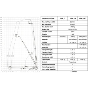 Omme 2500 diesel-Diagram